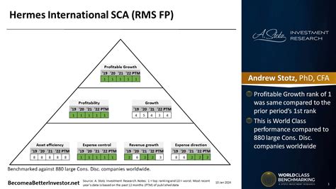 hermes international sca investor relations